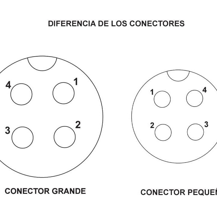 Cable Normal